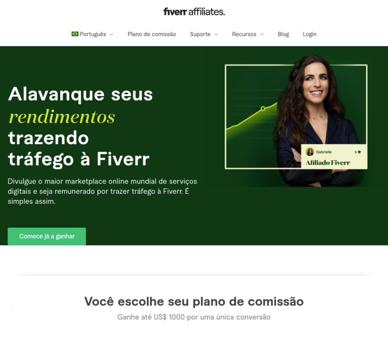 Fiverr Afiliados